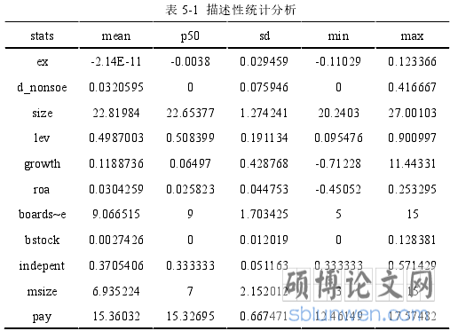 表 5-1 描述性统计分析