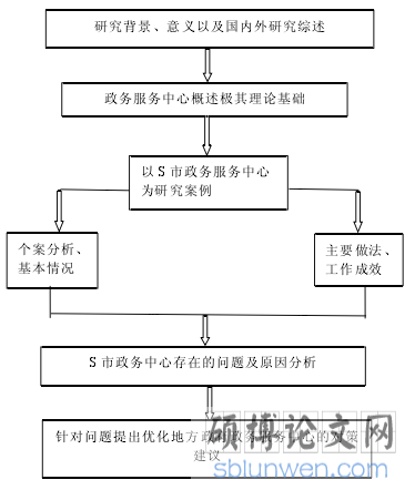 地方政府政务服务中心存在的问题及对策研究——以山西省 S 市为例