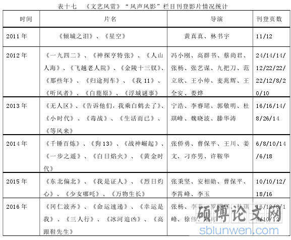 表十七 《文艺风赏》“风声风影”栏目刊登影片情况统计