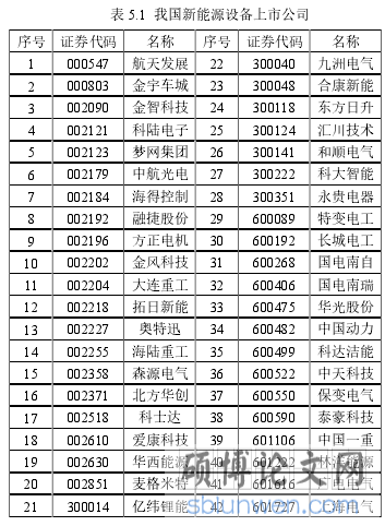 表 5.1 我国新能源设备上市公司