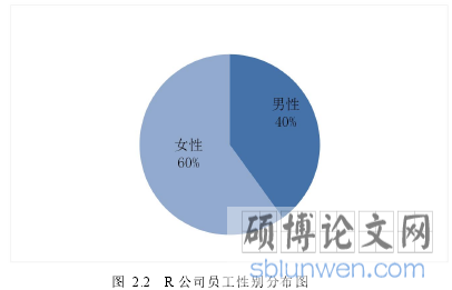 图 2.2 R 公司员工性别分布图