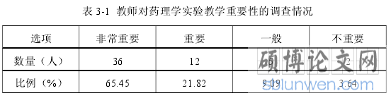 表 3-1 教师对药理学实验教学重要性的调查情况