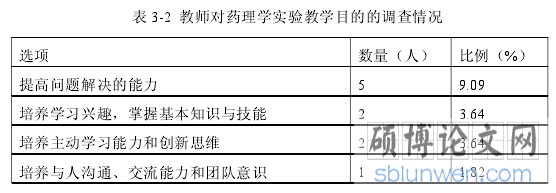 表 3-2 教师对药理学实验教学目的的调查情况