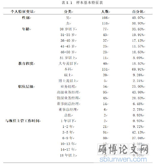 表 5.1 样本基本特征表