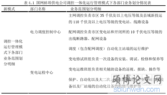 表 4.1 国网蚌埠供电公司调控一体化运行管理模式下各部门业务划分情况表