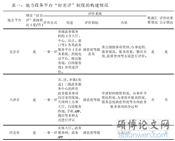 表一:地方政务平台“好差评”制度的构建情况
