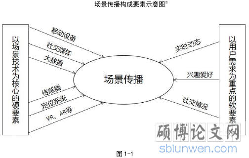 图 1-1