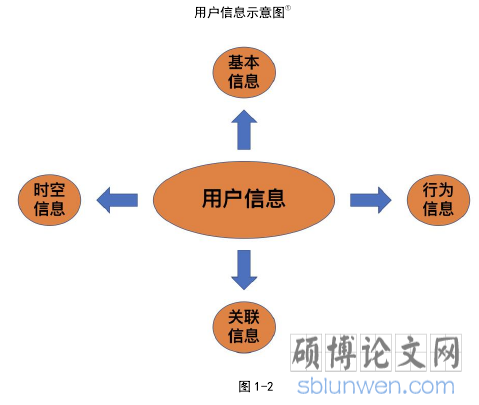 图 1-2