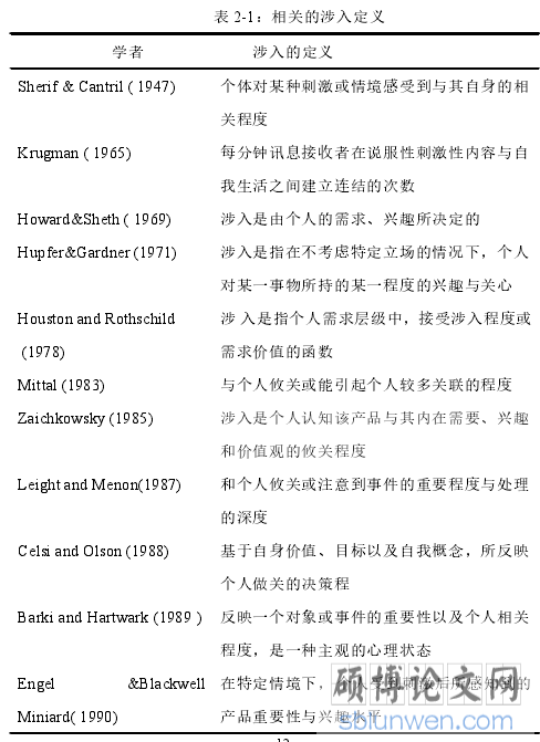 表 2-1:相关的涉入定义
