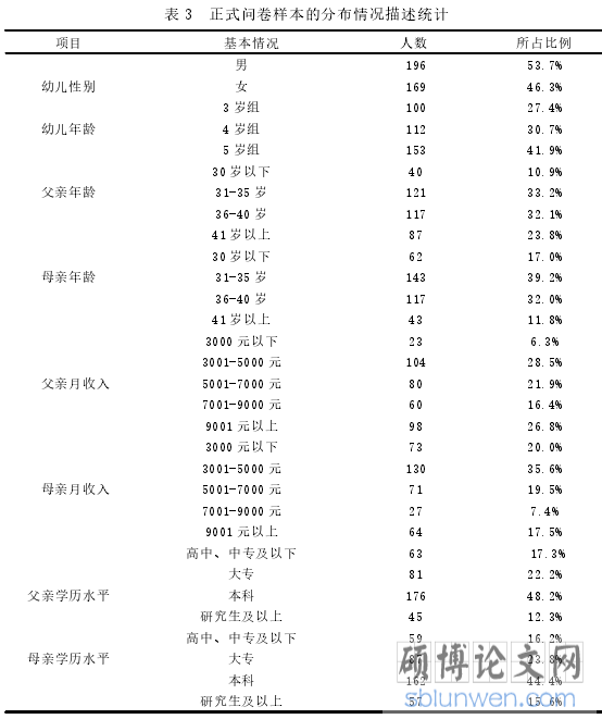 表 3 正式问卷样本的分布情况描述统计