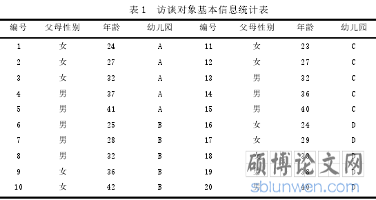 表 1 访谈对象基本信息统计表