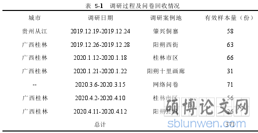 表 5-1 调研过程及问卷回收情况