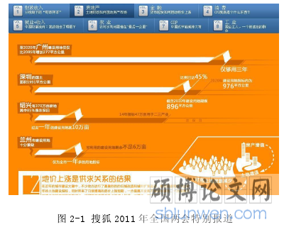 图 2-1 搜狐 2011 年全国两会特别报道