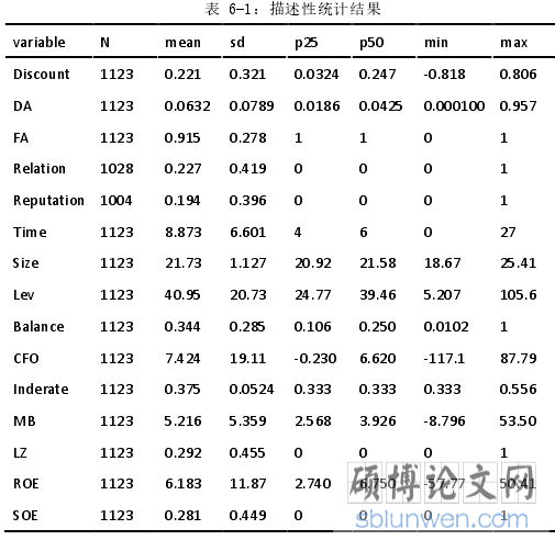 表 6-1:描述性统计结果