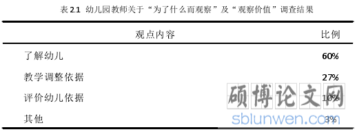 表 2.1 幼儿园教师关于“为了什么而观察”及“观察价值”调查结果