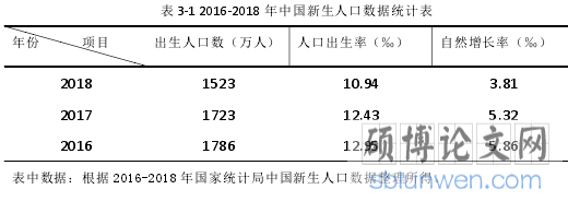 表 3-1 2016-2018 年中国新生人口数据统计表