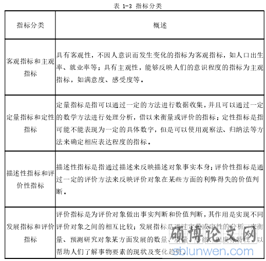 表 1-3 指标分类