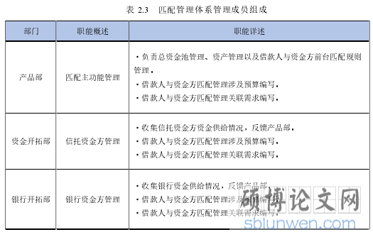 表 2.3 匹配管理体系管理成员组成