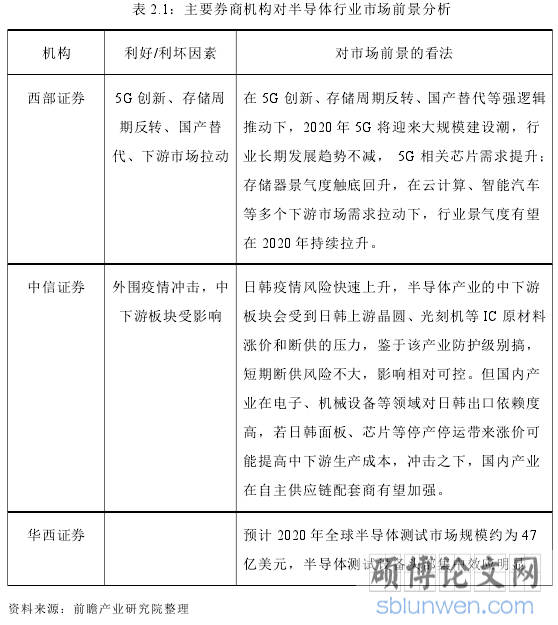 表 2.1：主要券商机构对半导体行业市场前景分析