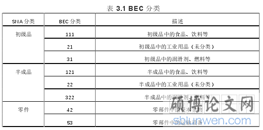表 3.1 BEC 分类