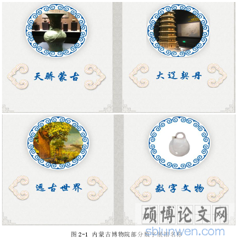 图 2-1 内蒙古博物院部分数字展馆名称