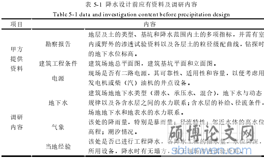 表 5-1 降水设计前应有资料及调研内容