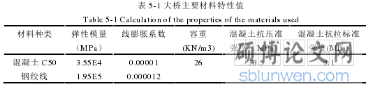 表 5-1 大桥主要材料特性值