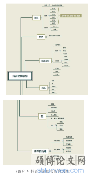 (图片 4 抖音页面的功能构成图)