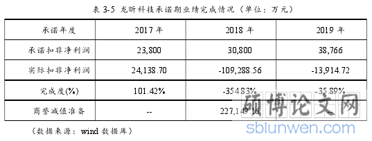 表 3-5 龙昕科技承诺期业绩完成情况(单位:万元)