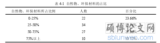 表 4-1 自然物、环保材料的占比