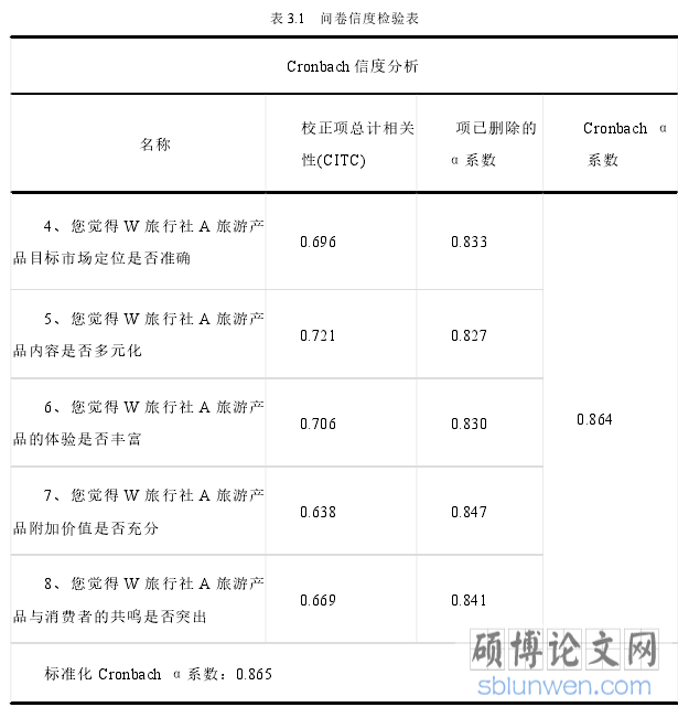 表 3.1 问卷信度检验表