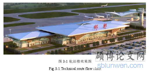 图 3-1 航站楼效果图