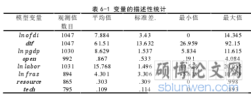 表 6-1 变量的描述性统计