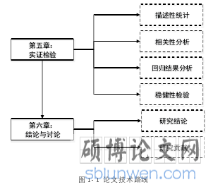 图 1- 1 论文技术路线