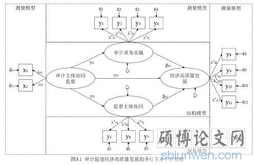 图3.1