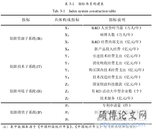 表 3-1 指标体系构建表
