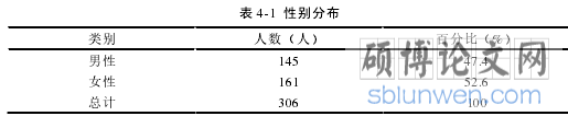 表 4-1 性别分布