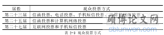 表 2-3 观众投票方式