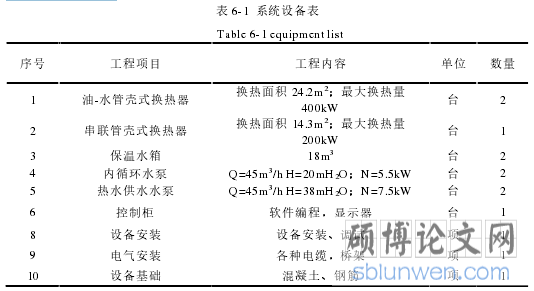 表 6-1 系统设备表