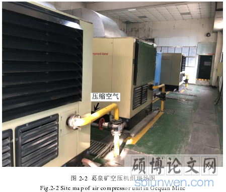 图 2-2 葛泉矿空压机组现场图