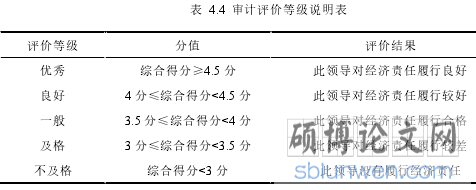 表 4.4 审计评价等级说明表