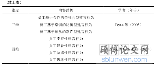 (续上表)