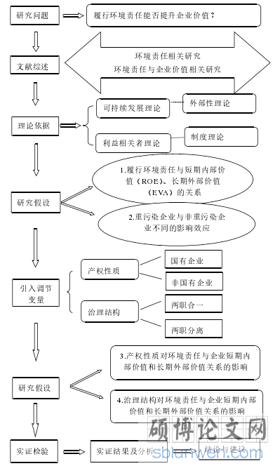 图 1.1 研究内容框架结构图