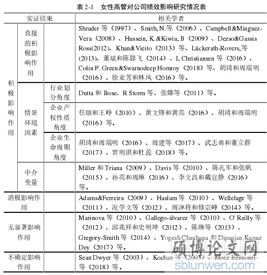 表 2-1 女性高管对公司绩效影响研究情况表