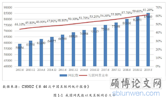 图 1-1 我国网民数以及互联网普及率