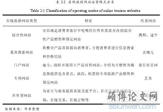 表 2-1 在线旅游网站运营模式分类