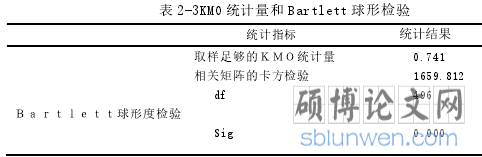 表 2-3KMO 统计量和 Bartlett 球形检验