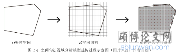 图 5-1 空间句法视域分析模型建构过程示意图(图片来源:作者自绘)