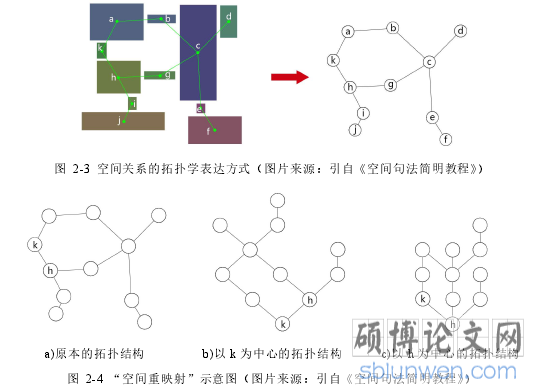 图 2-3 空间关系的拓扑学表达方式(图片来源:引自《空间句法简明教程》)