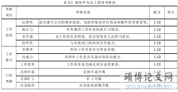 表 3-1 服务外包员工绩效考核表